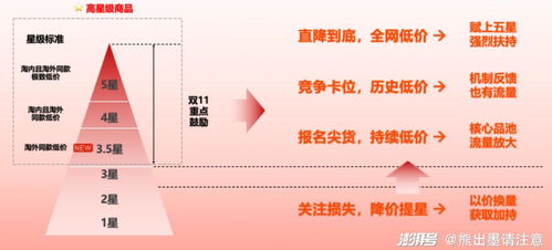 7000萬電商人，又走到了十字路口——工商事務代理，是挑戰還是新機遇？